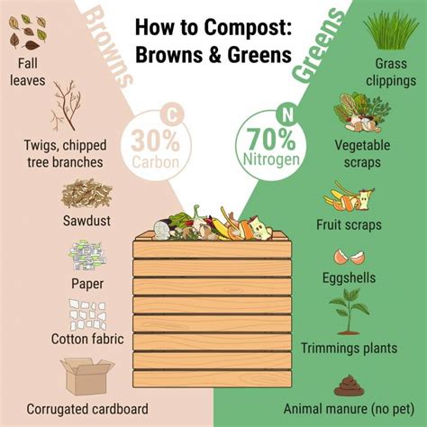 The Pros and Cons of Composting as a Food Waste Solution - Power Knot