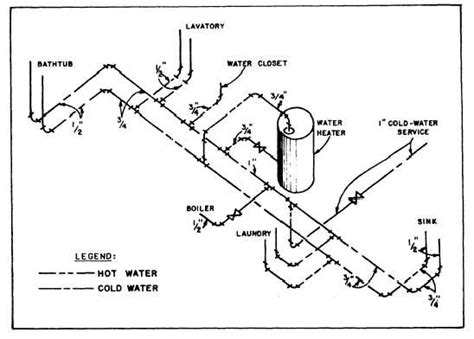 Riser diagram