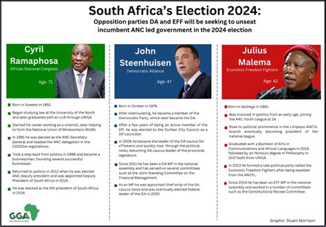 South African Election Results 2024 Today - Robbi Christen