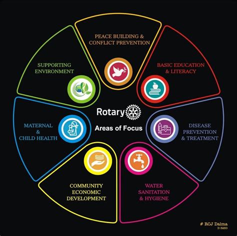 7 Areas of Focus | Rotary Club of Mississauga