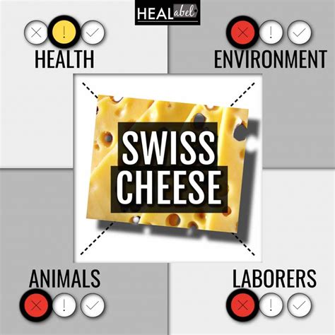 Swiss Cheese Benefits, Side Effects: Gluten Free, Low Fodmap?