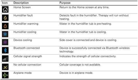 ResMed AirCurve 11 Auto Bilevel Device User Guide