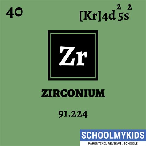 Zirconium – Element Information, Facts, Properties, Trends,Uses, Comparison with other eleme ...