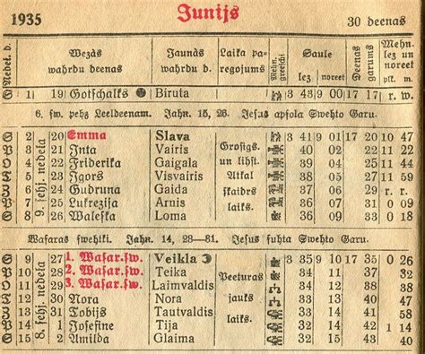 Given Latvian Names in the 19th Century