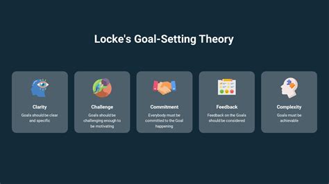 Locke's Goal-Setting Theory - SlideBazaar