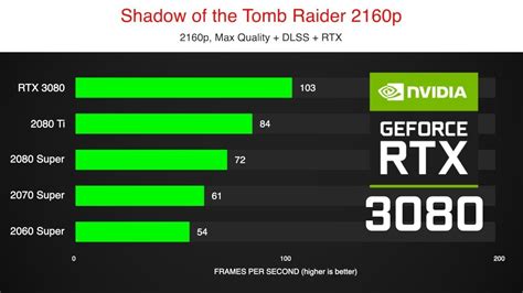 NVIDIA RTX 3080 Benchmark [RTX 3080 vs 2080 Ti vs 2080/2070/2060 Super] - YouTube