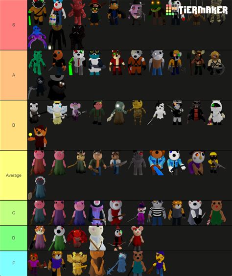 Every Piggy Skin Tier List (Community Rankings) - TierMaker