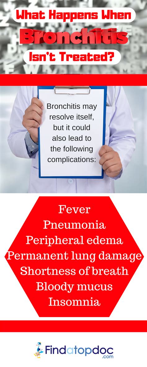 Bronchitis: The Complications