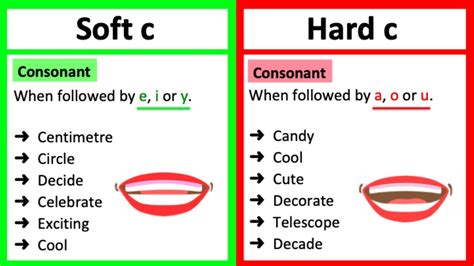 SOFT C vs HARD C 🤔 | What's the difference? | Learn with examples - YouTube