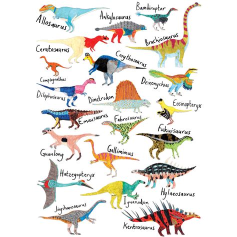 Printable Dinosaur Chart With Names