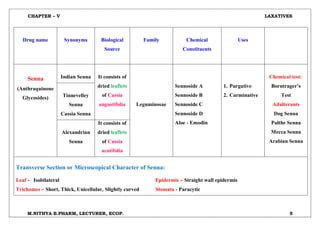 ID.Pharm Pharmacognosy ER20-13T Unit-V LAXATIVES | PPT