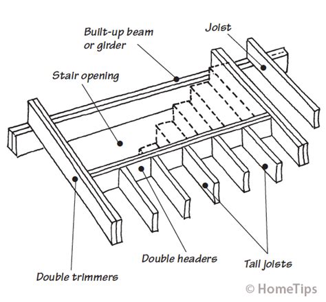 Floor Framing & Structure | Floor framing, Flooring for stairs, Timber ...