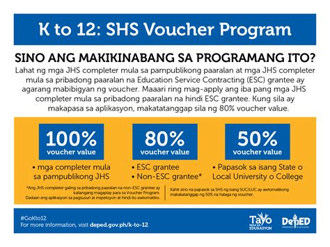 Busted: Senior High School voucher program was developed in 2015, not by Pacquiao but by DepEd