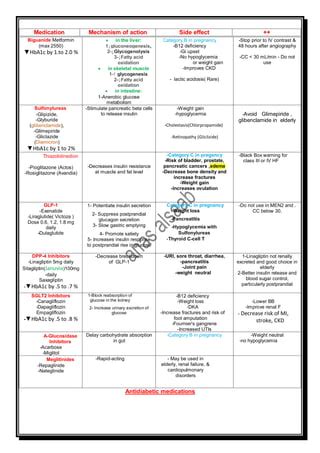 Anti diabetic medications | PDF | Free Download