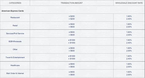 Credit Card Processing and Merchant Fees Demystified | creditcardGenius