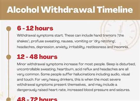 Alcohol Detox Timeline | Moorpark Addiction Clinic, Scotland, UK