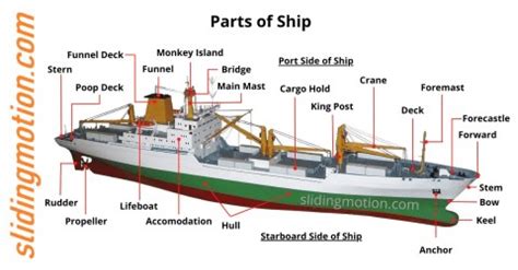 Guide to Understand 30 Parts of a Ship: name, functions & diagram