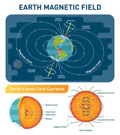 Magnetic Field Lines Around Earth | tunersread.com