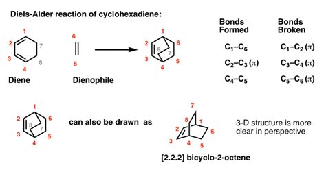 Cyclic Dienes and Dienophiles in the Diels-Alder Reaction