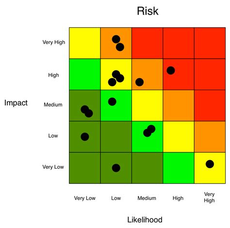 4 Steps to a Smarter Risk Heat Map