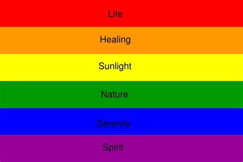 Rainbow Flag Meaning Clip Art at Clker.com - vector clip art online ...