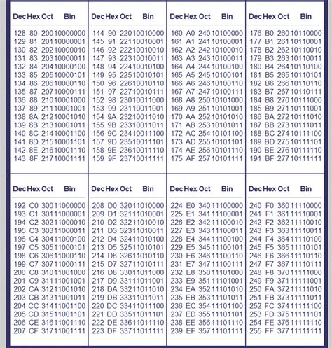 Binary number,binary Numbers,binary number system, binary number converter,negative binary ...