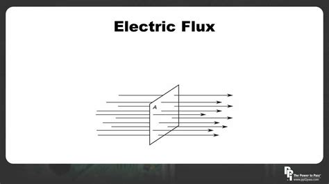 FE/EIT Exam Electrostatics: Electric Flux, Flux Density, Displacement ...