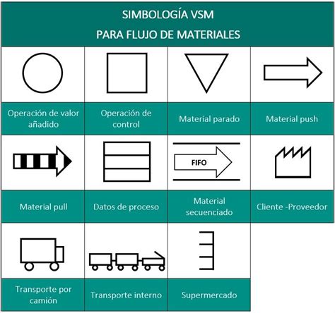 Simbolo Vsm