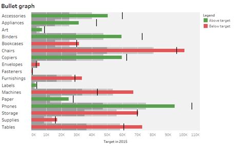 How to Build a Bullet Graph in Tableau