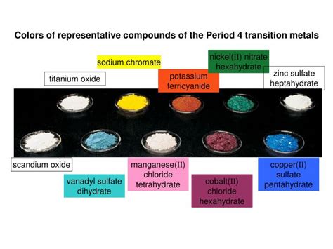 PPT - The Period 4 transition metals PowerPoint Presentation - ID:3038336