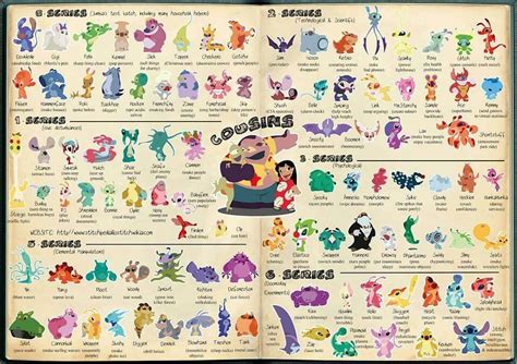 Lilo and Stitch: Meet All 626 Experiments with Names and Powers