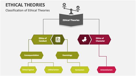 Ethical Theories PowerPoint and Google Slides Template - PPT Slides