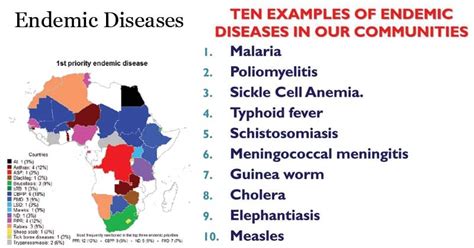 Endemic Diseases | Epidemiology | Microbe Notes