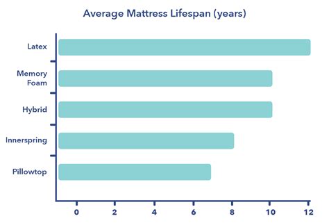 How to Choose a Mattress - Guide to a Better Night's Sleep