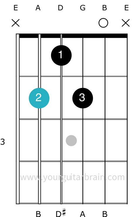 B7 Chord On Guitar