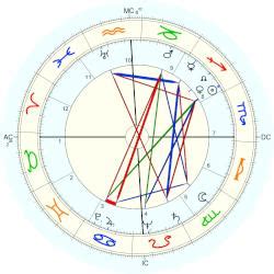 Patricio Aylwin, horoscope for birth date 26 November 1918, born in Viña del Mar, with ...