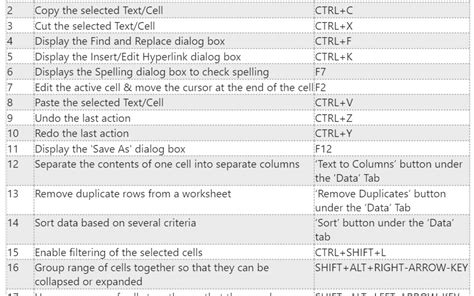 Excel for SEO & Analytics – Powerful Cheat Sheet - Optimize Smart