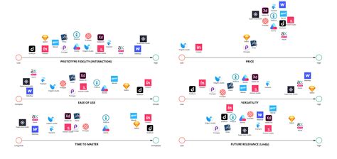 UX prototyping tools: How to pick the right one - VAEXPERIENCE