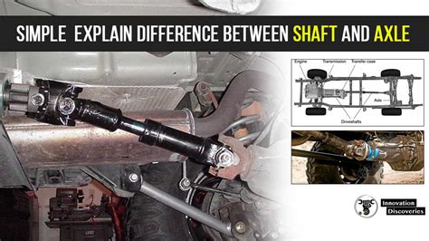 SIMPLE EXPLAIN DIFFERENCE BETWEEN SHAFT AND AXLE