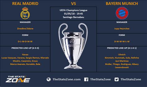 Champions League In Focus – Real Madrid vs Bayern Munich Preview - The ...