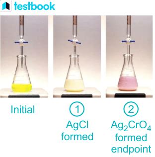 Precipitation Titration – Definition, Example, Methods, Limitation ...