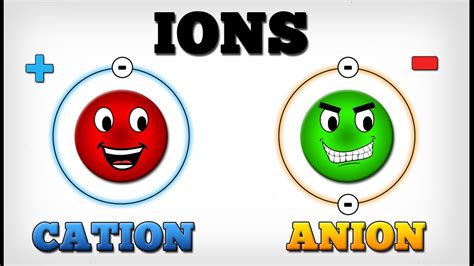 IONS - CATION & ANION [ AboodyTV ] Chemistry - YouTube