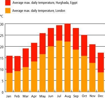 Egypt Climate and wether | blog | Cairo Private Tours