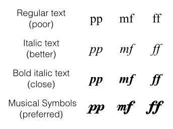 Music Dynamics Symbols List - 50 Music Symbols You Need To Understand Written Music Landr Blog ...