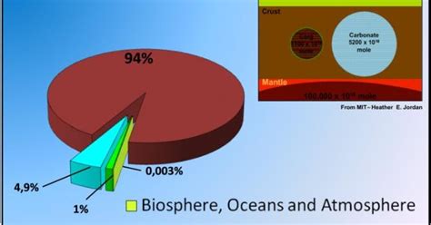 Unconventional Geology: Origin of Carbonate Rocks