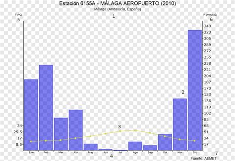 Diagram Climograph Indice de Gaussen Bar chart, globo terraqueo, angle ...