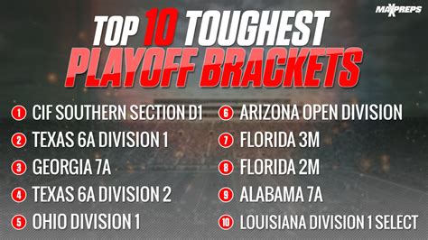 High school football playoffs: CIF Southern Section Division 1 leads ...