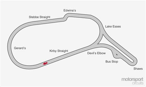 Mallory Park Track Guide | Mallory Park Circuit Layout