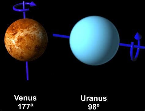 Fun Facts About Uranus - Science News