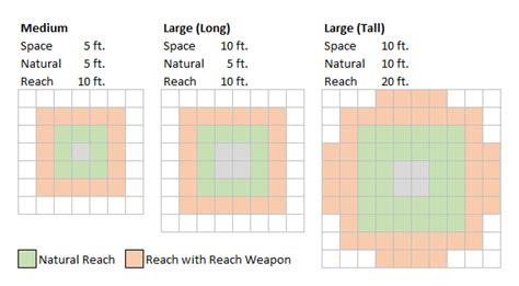 Weapon Sizes Pathfinder